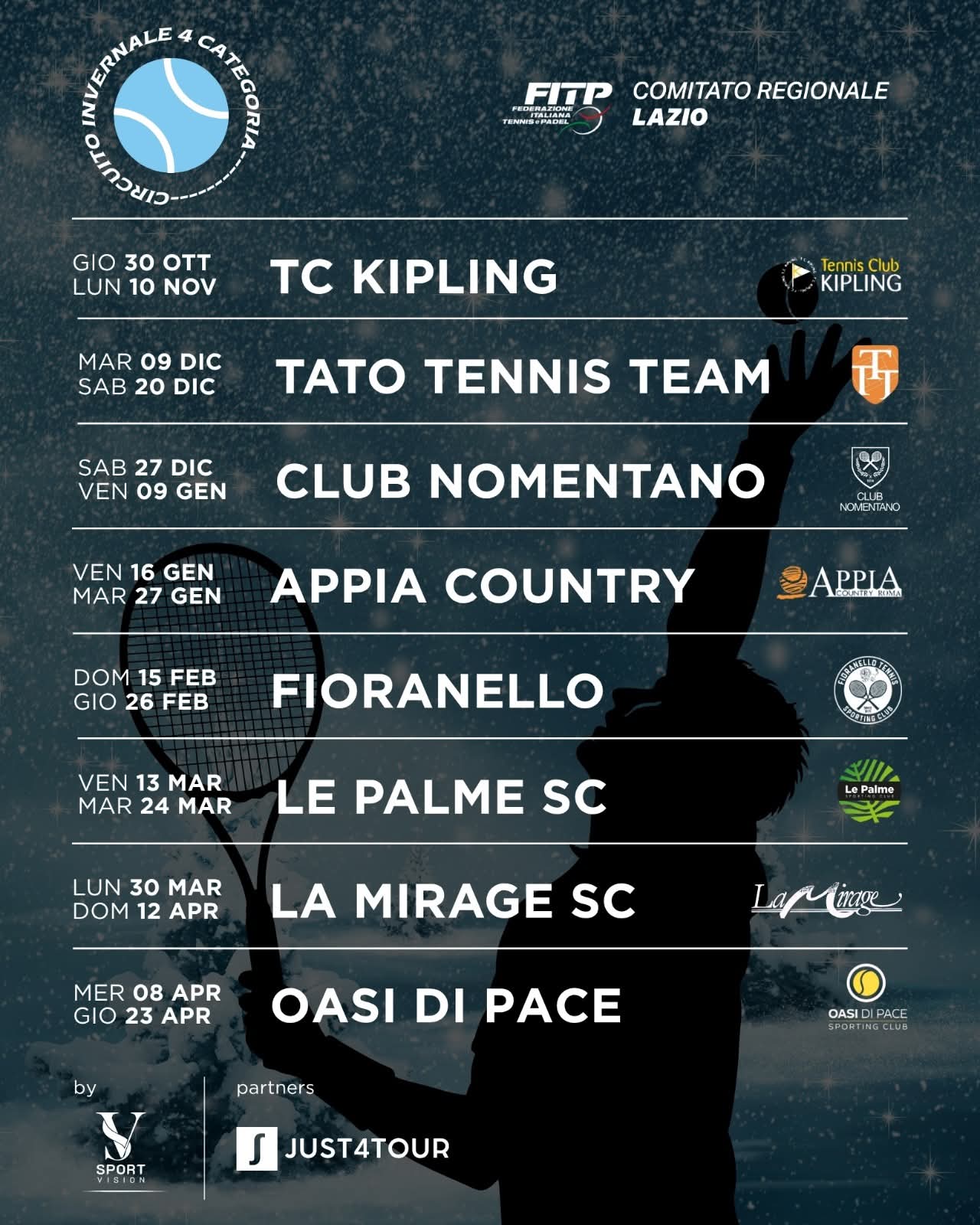 Seconda tappa Just4Tour circuito invernale 4 categoria